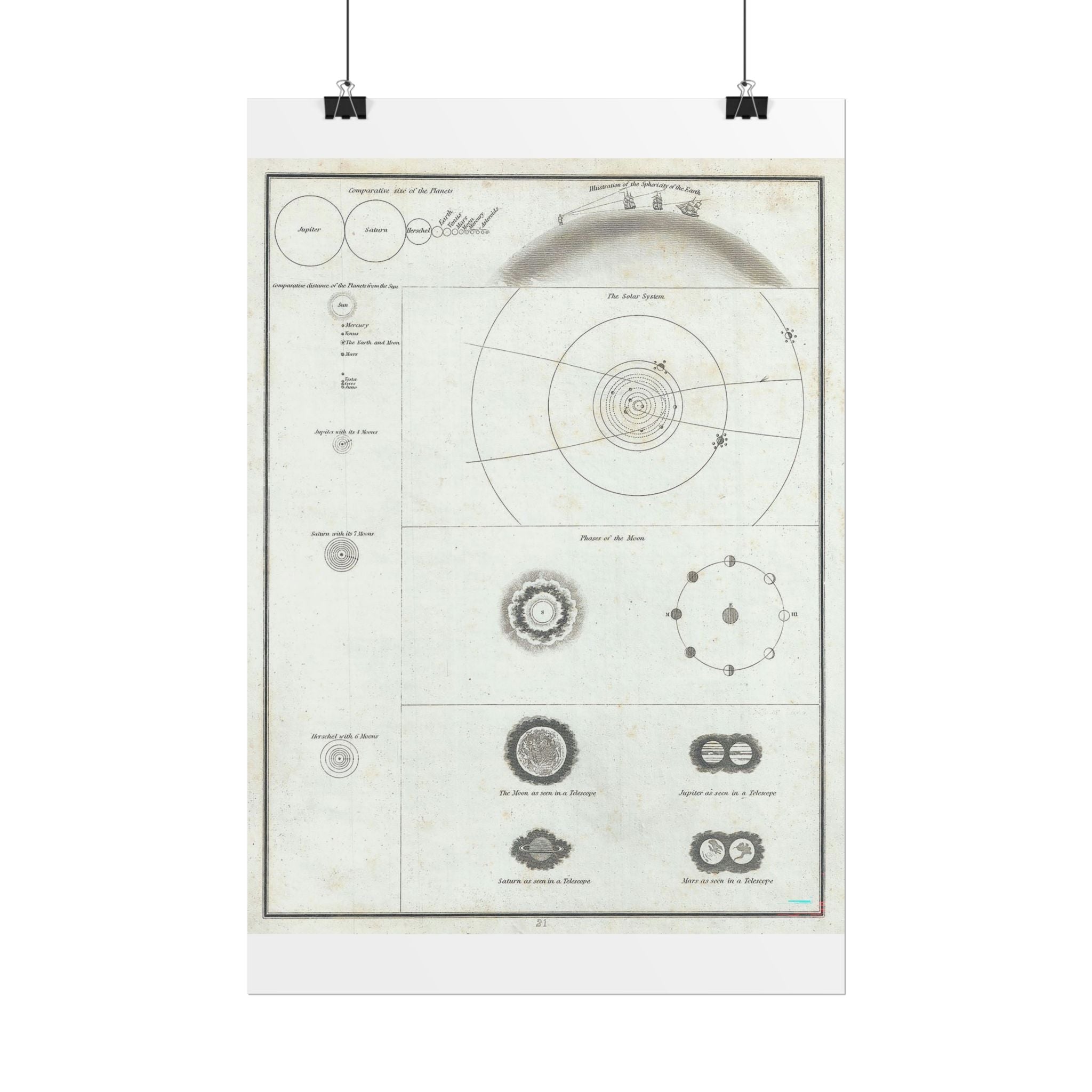 Astronomy Chart (c. 1835) Antique Rolled Poster | Solar System Diagram, Vintage Scientific Print