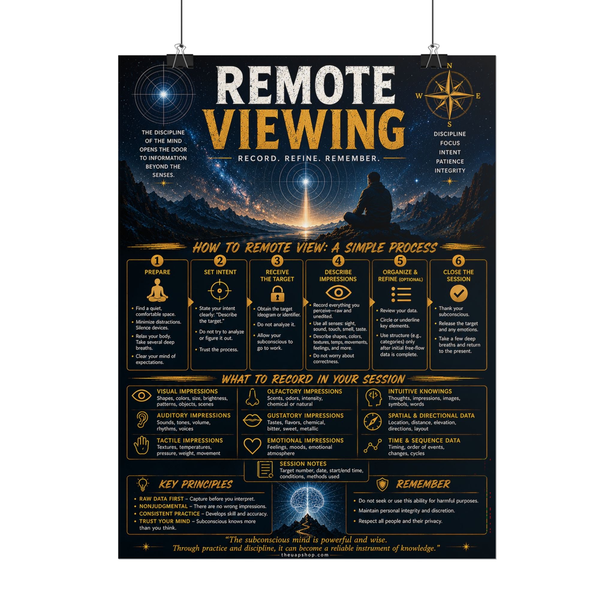 Remote Viewing Training Poster — Step-by-Step Guide Wall Art