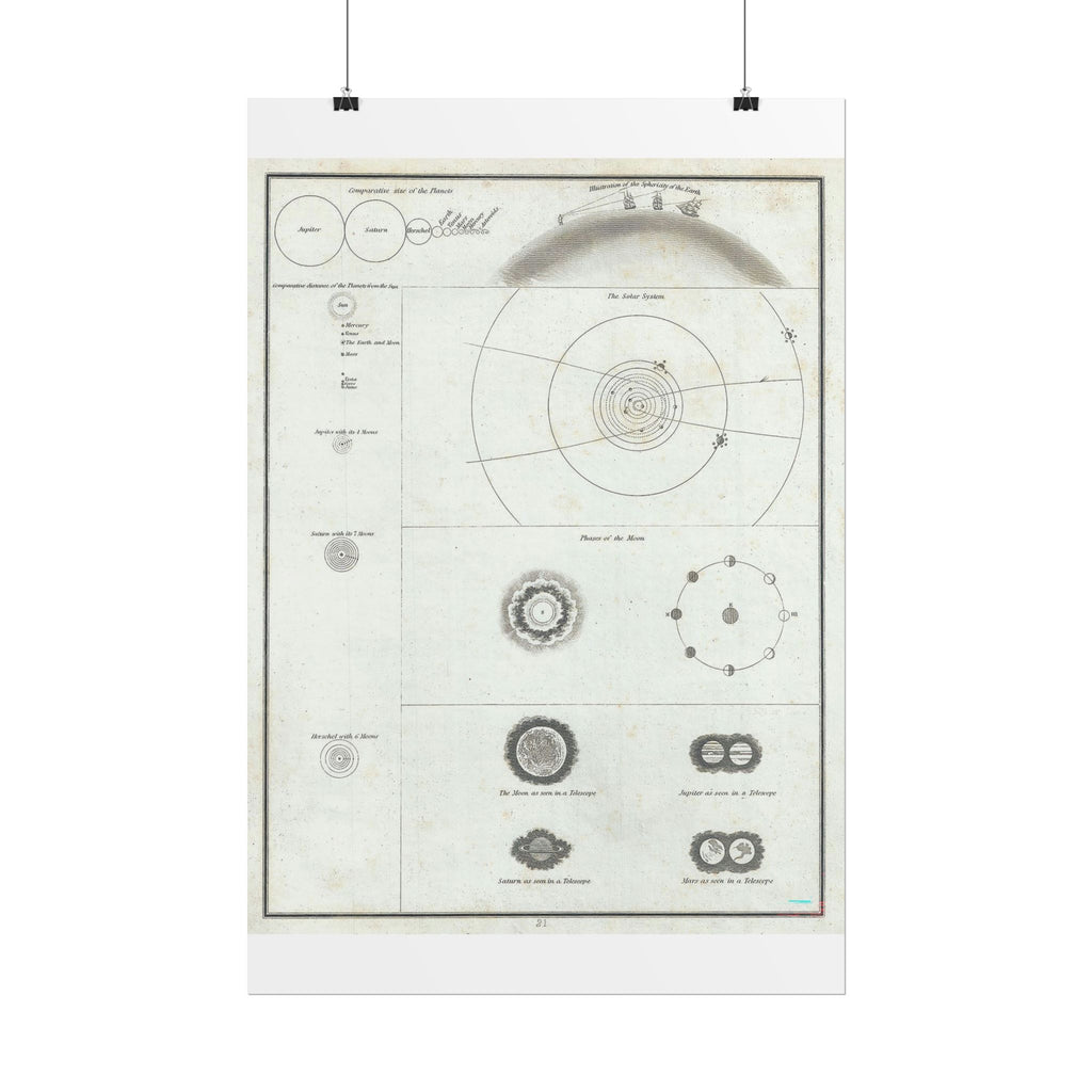 Astronomy Chart (c. 1835) Antique Rolled Poster | Solar System Diagram, Vintage Scientific Print