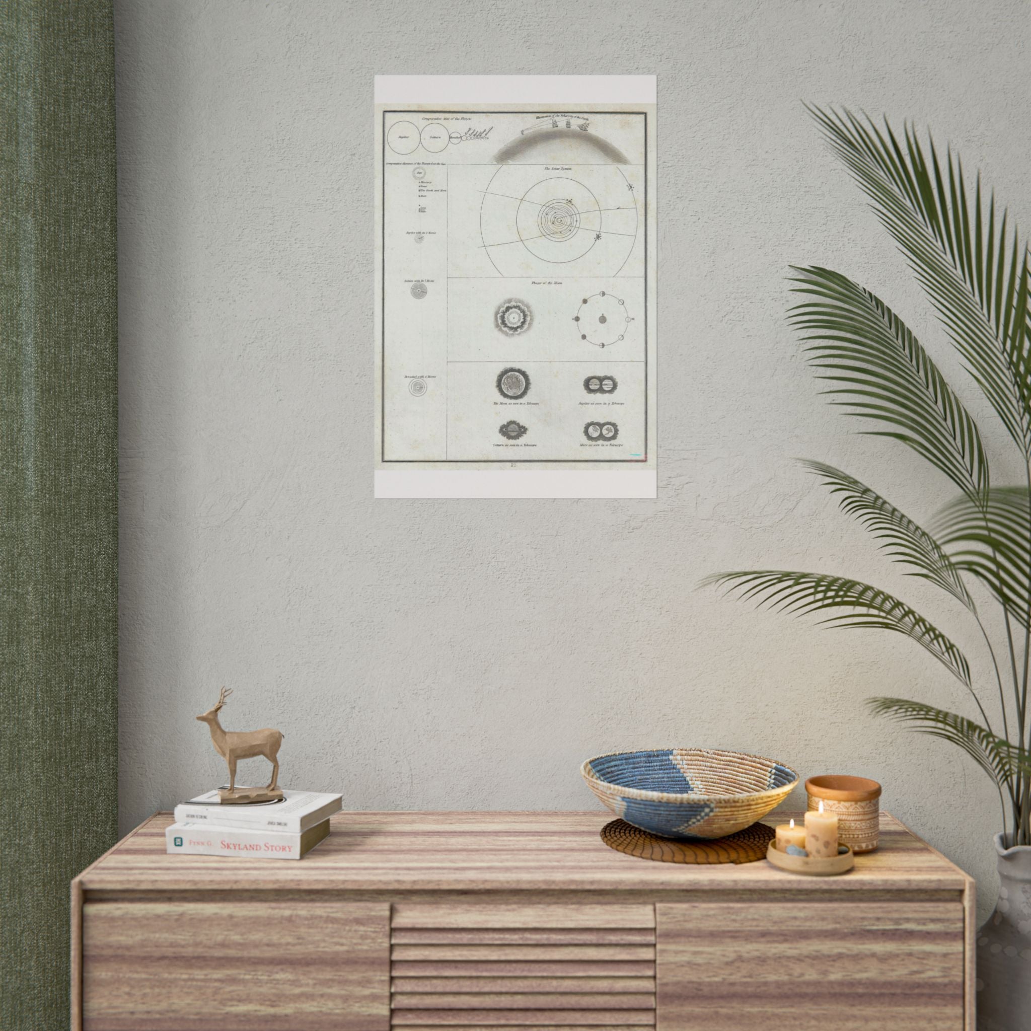 Astronomy Chart (c. 1835) Antique Rolled Poster | Solar System Diagram, Vintage Scientific Print