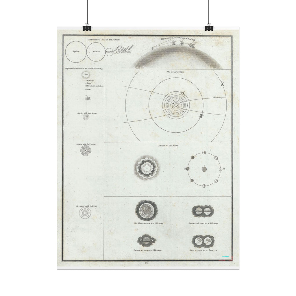 Astronomy Chart (c. 1835) Antique Rolled Poster | Solar System Diagram, Vintage Scientific Print