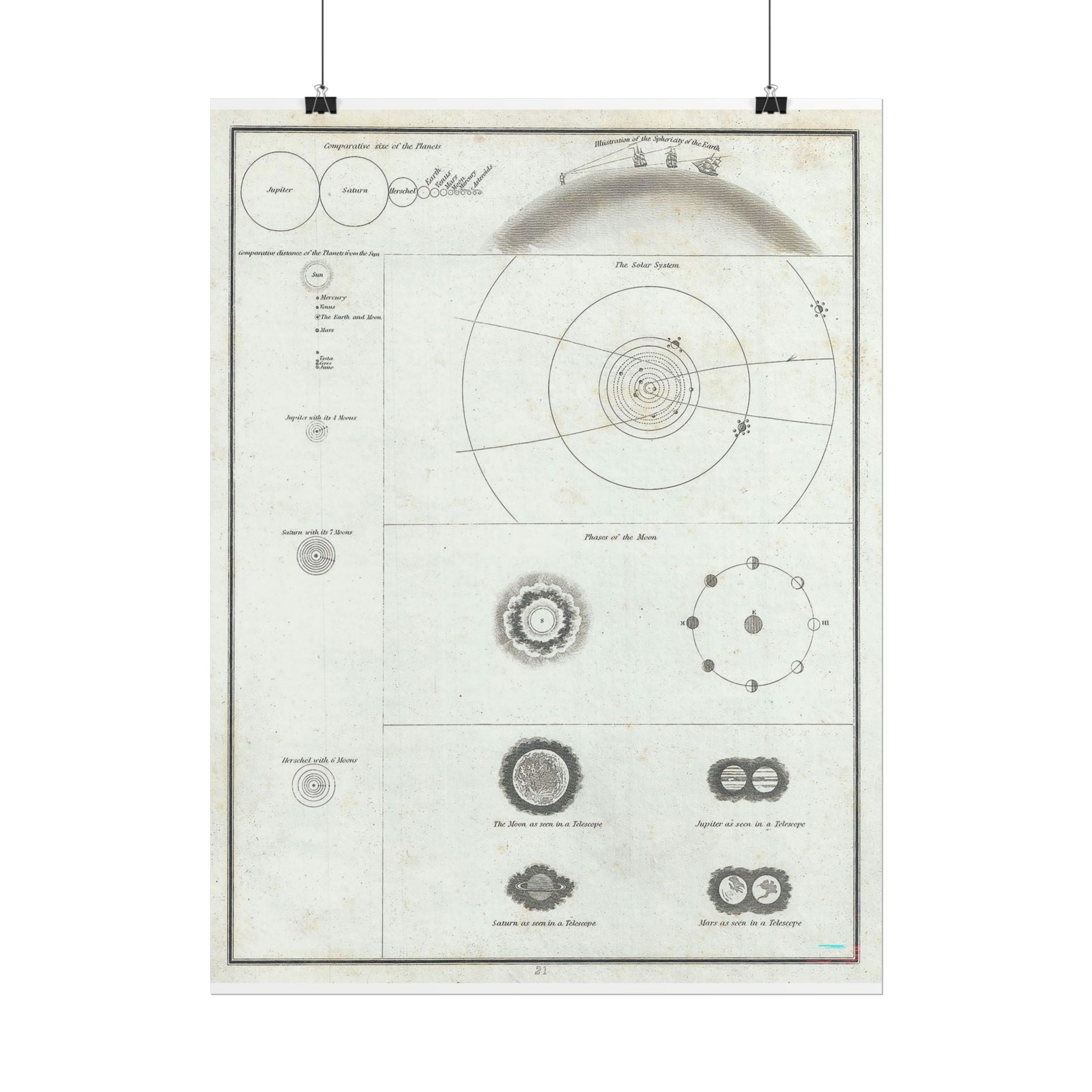 Astronomy Chart (c. 1835) Antique Rolled Poster | Solar System Diagram, Vintage Scientific Print