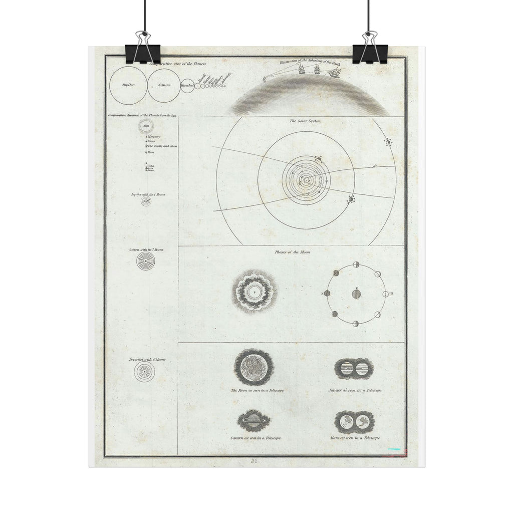 Astronomy Chart (c. 1835) Antique Rolled Poster | Solar System Diagram, Vintage Scientific Print