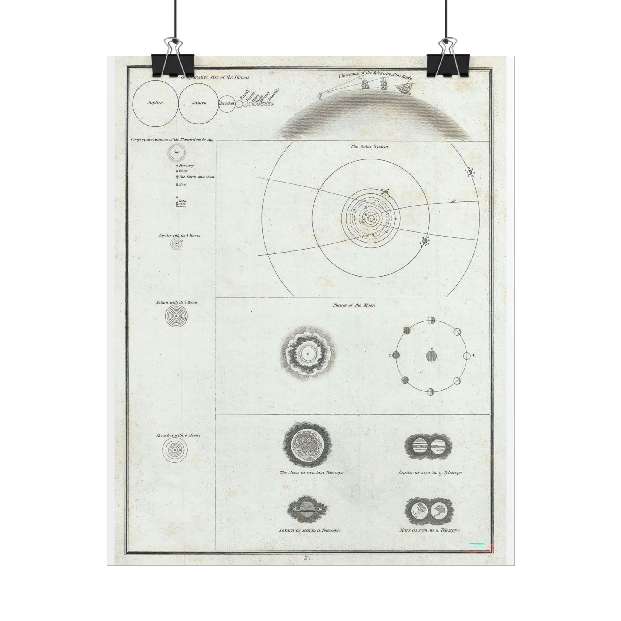 Astronomy Chart (c. 1835) Antique Rolled Poster | Solar System Diagram, Vintage Scientific Print