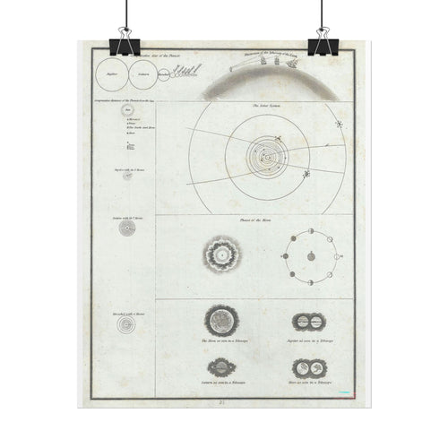 Astronomy Chart (c. 1835) Antique Rolled Poster | Solar System Diagram, Vintage Scientific Print