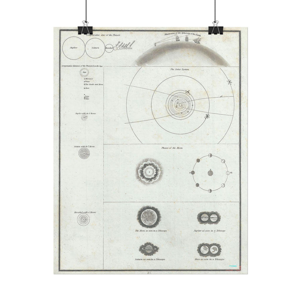Astronomy Chart (c. 1835) Antique Rolled Poster | Solar System Diagram, Vintage Scientific Print