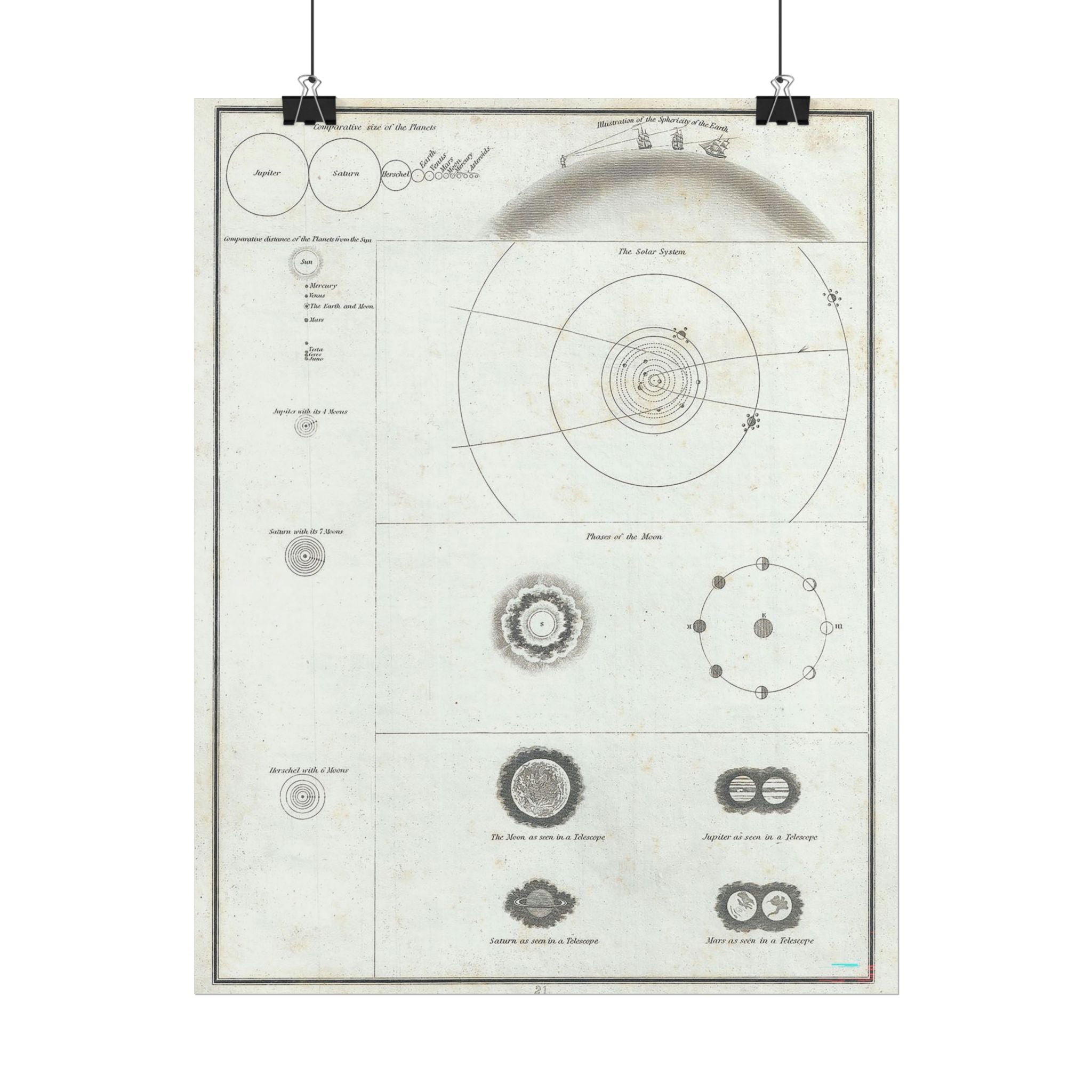 Astronomy Chart (c. 1835) Antique Rolled Poster | Solar System Diagram, Vintage Scientific Print