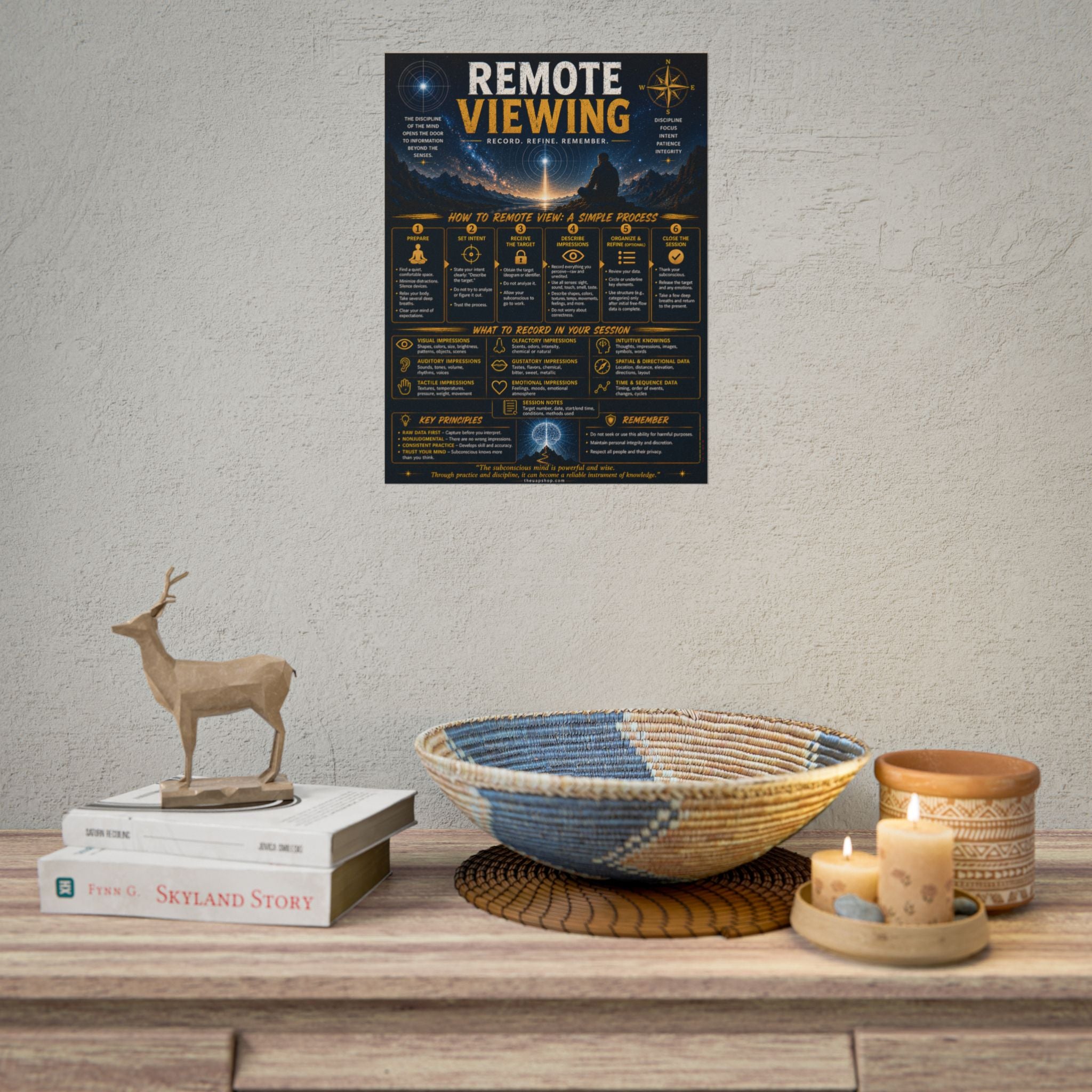 Remote Viewing Training Poster — Step-by-Step Guide Wall Art
