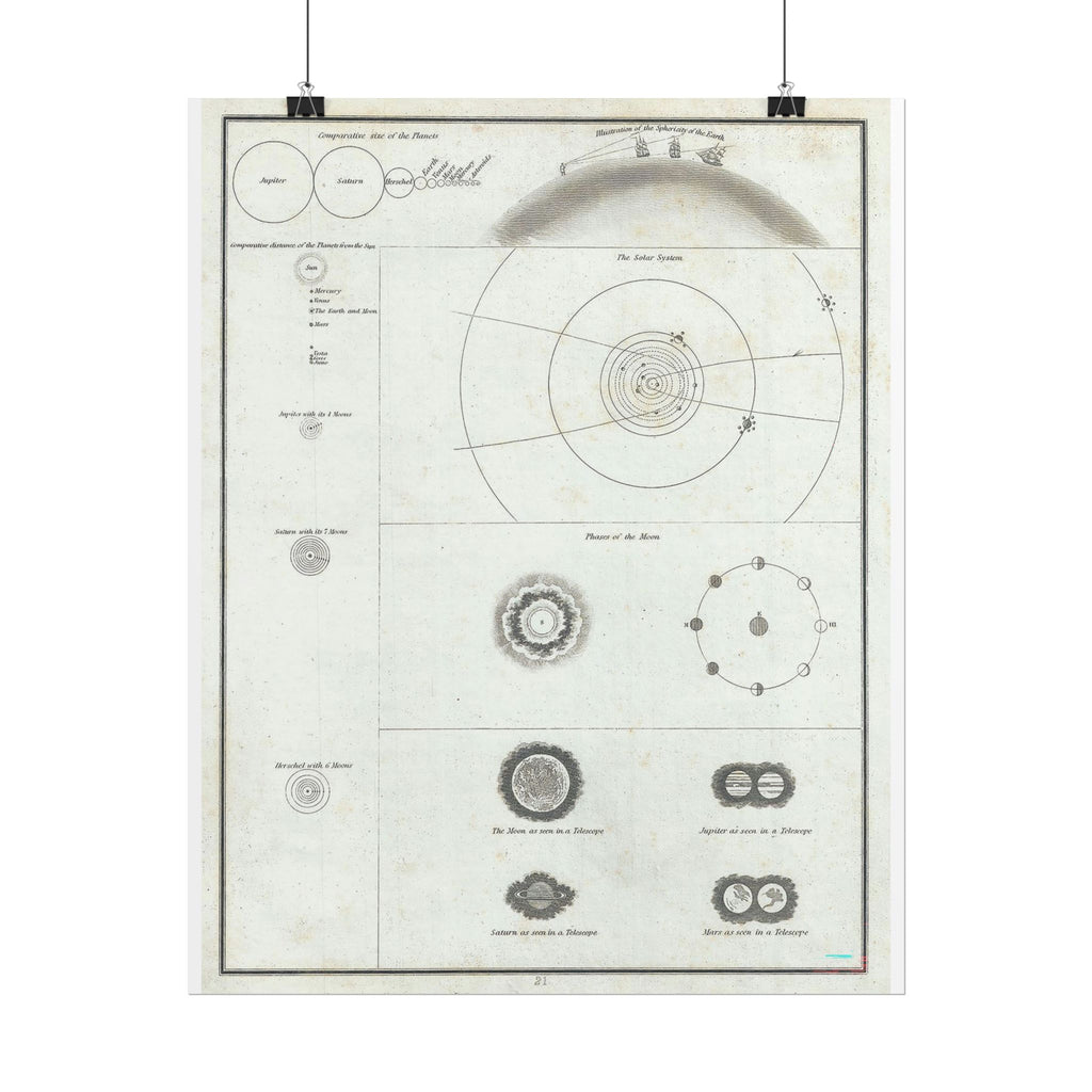 Astronomy Chart (c. 1835) Antique Rolled Poster | Solar System Diagram, Vintage Scientific Print