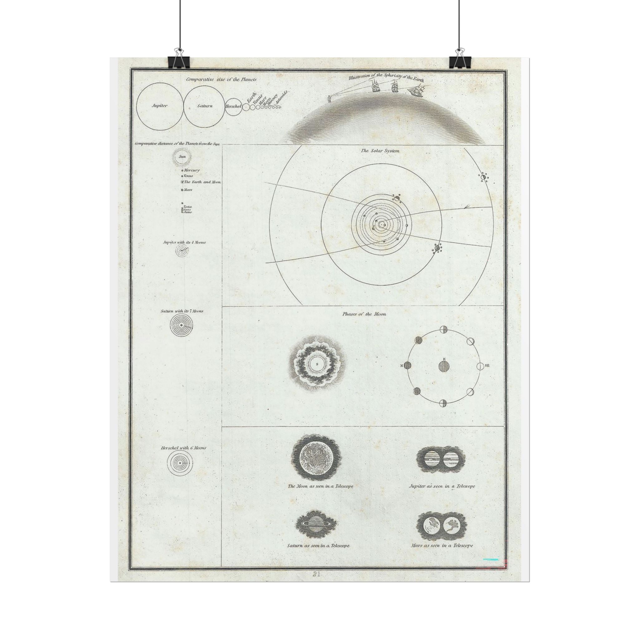 Astronomy Chart (c. 1835) Antique Rolled Poster | Solar System Diagram, Vintage Scientific Print