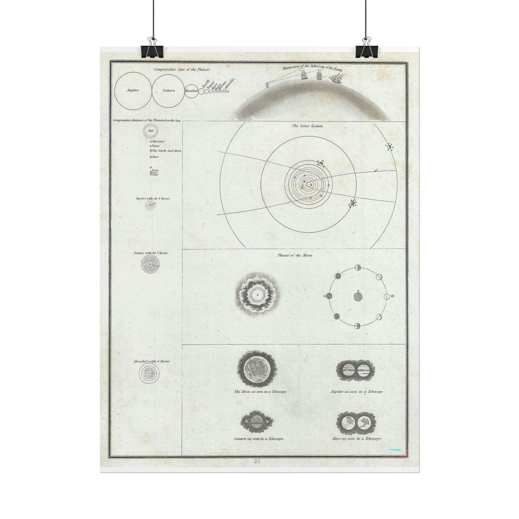 Astronomy Chart (c. 1835) Antique Rolled Poster | Solar System Diagram, Vintage Scientific Print
