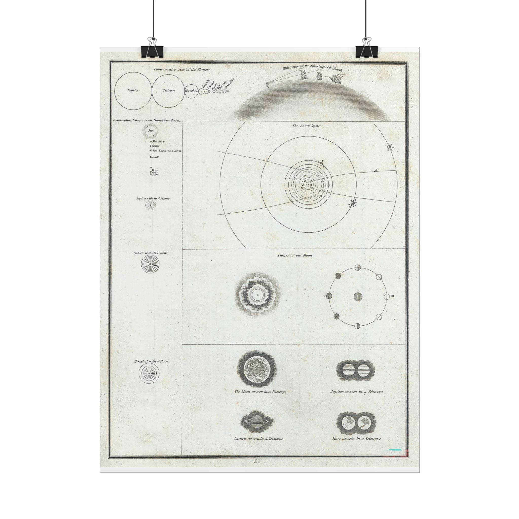 Astronomy Chart (c. 1835) Antique Rolled Poster | Solar System Diagram, Vintage Scientific Print
