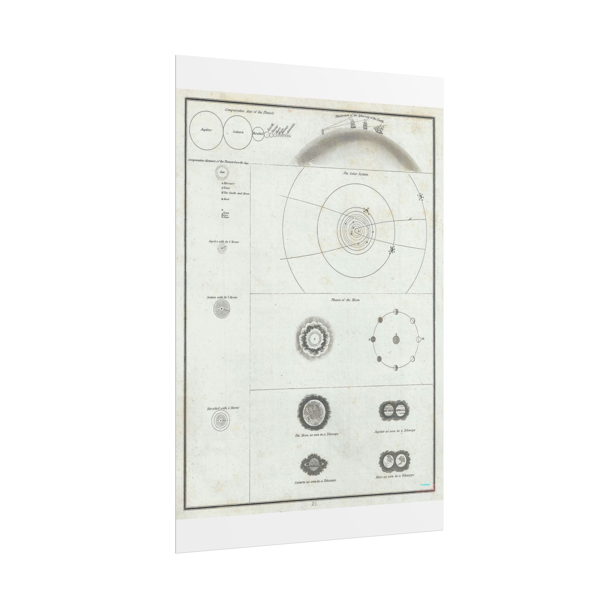 Astronomy Chart (c. 1835) Antique Rolled Poster | Solar System Diagram, Vintage Scientific Print