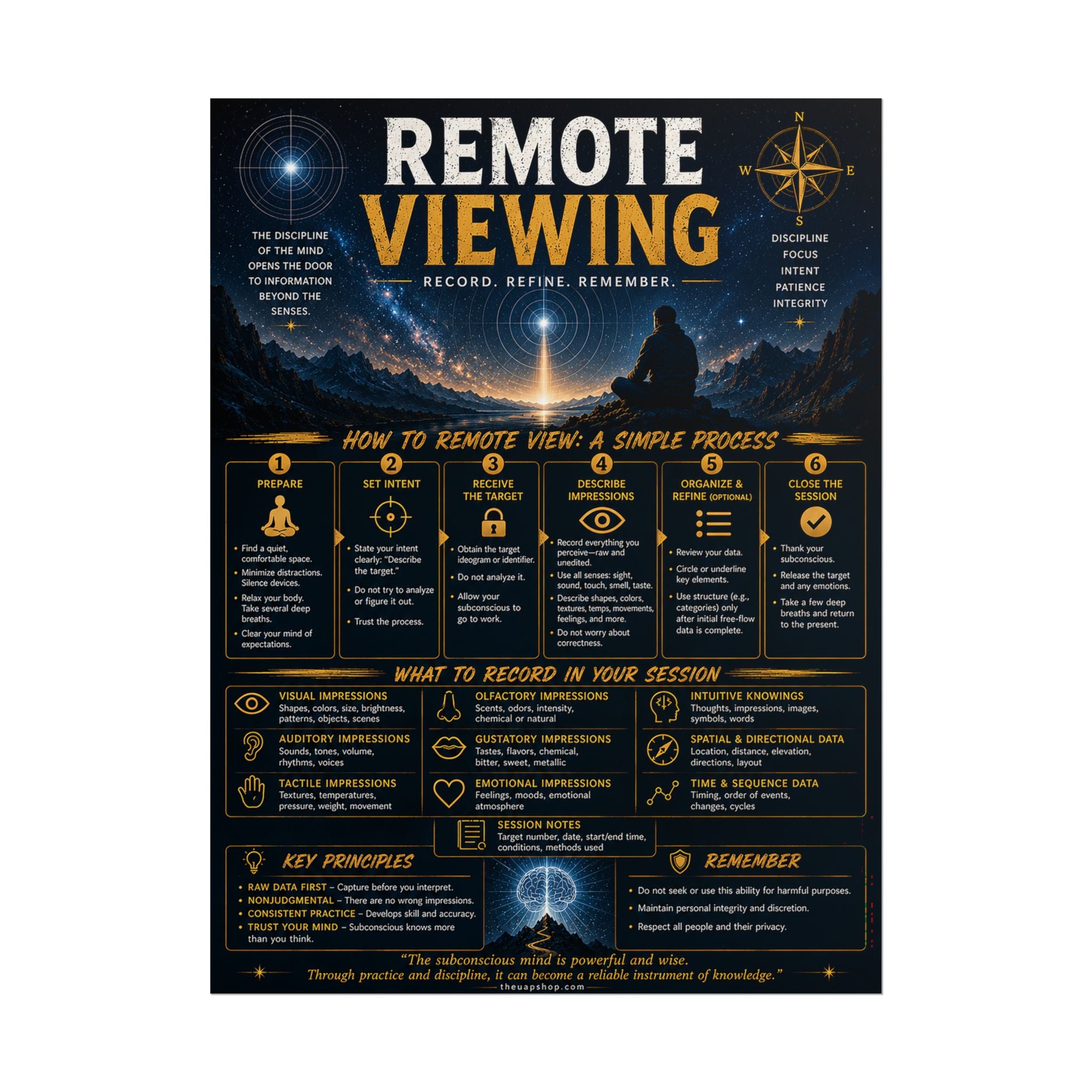 Remote Viewing Training Poster — Step-by-Step Guide Wall Art