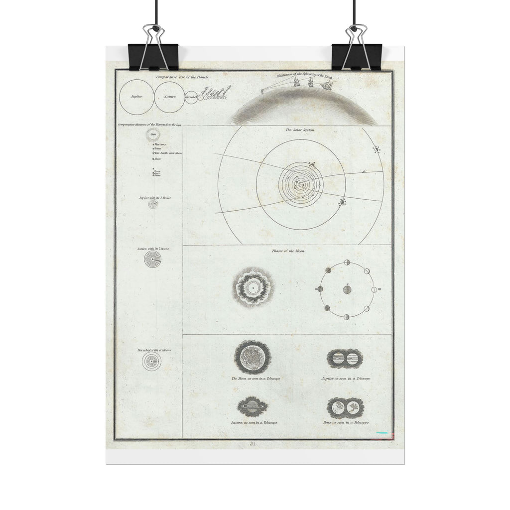 Astronomy Chart (c. 1835) Antique Rolled Poster | Solar System Diagram, Vintage Scientific Print
