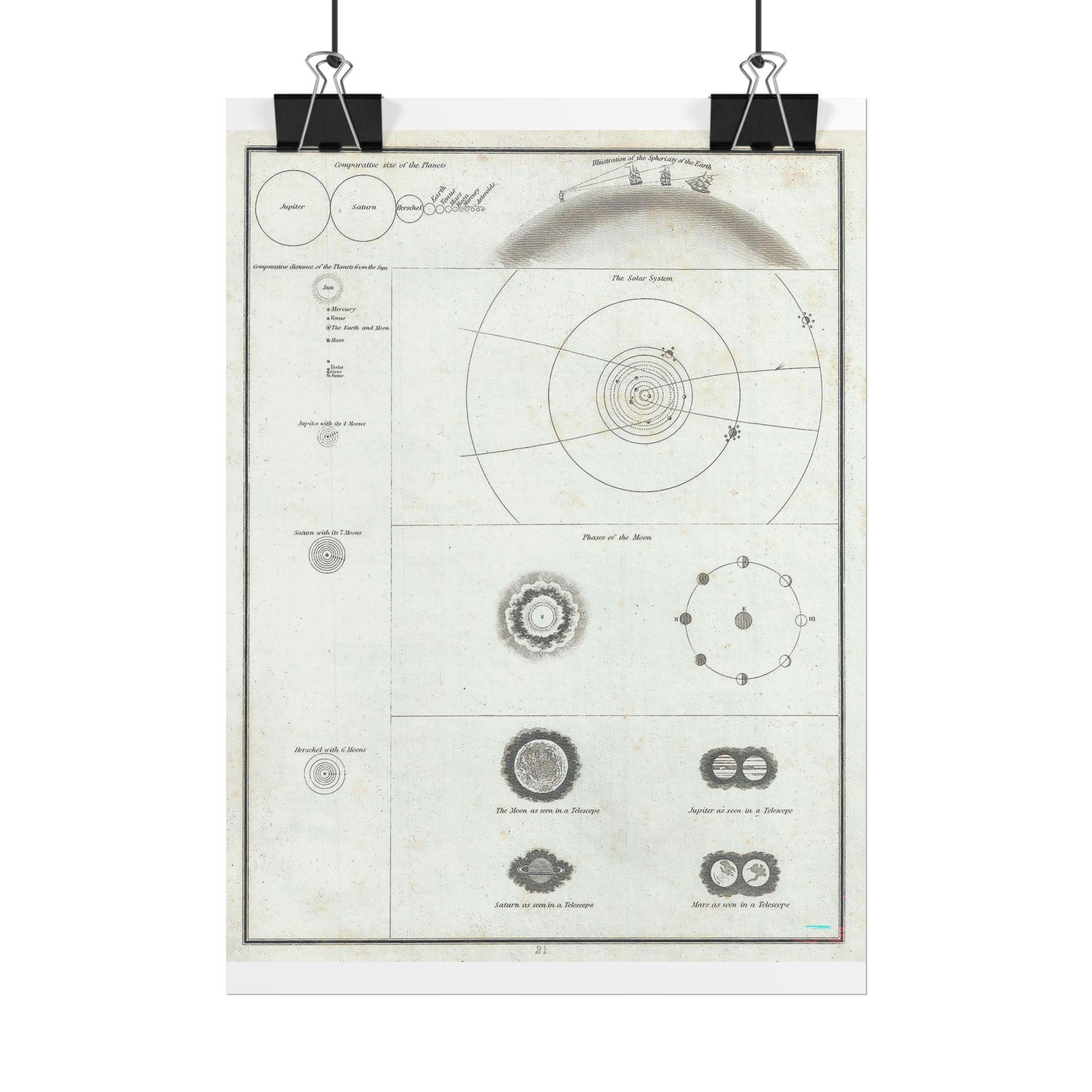 Astronomy Chart (c. 1835) Antique Rolled Poster | Solar System Diagram, Vintage Scientific Print