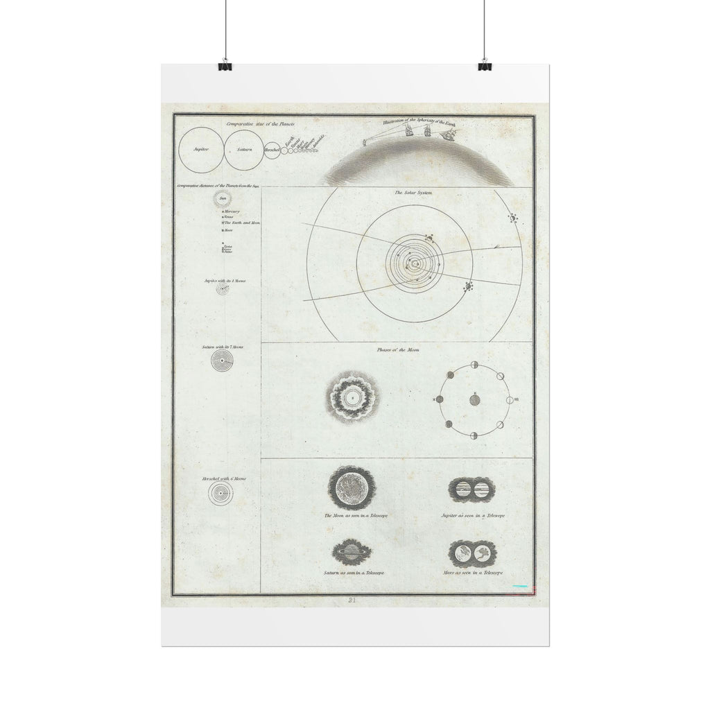 Astronomy Chart (c. 1835) Antique Rolled Poster | Solar System Diagram, Vintage Scientific Print